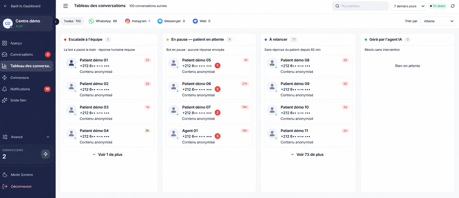 Tableau Kanban de démonstration&nbsp;: conversations escaladées, en pause, à relancer et gérées par l’agent IA, avec des données fictives